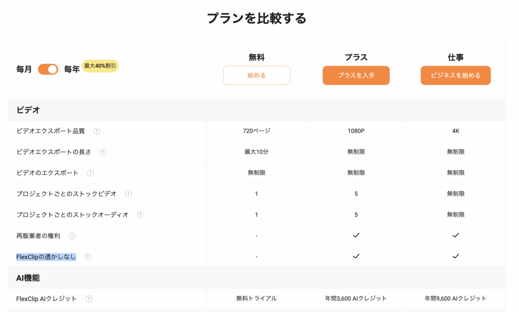 FlexClip公式ープランごとの比較ー