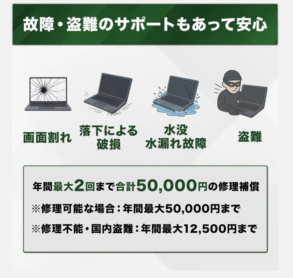 Download GoGo!の製品紹介ページより