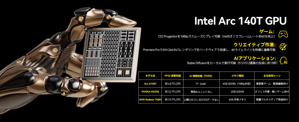 Intel Arc Graphics(140T)