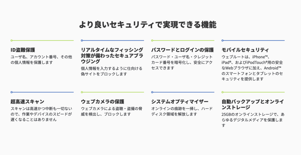 Webrootで提供されている機能一覧(製品によって異なる)