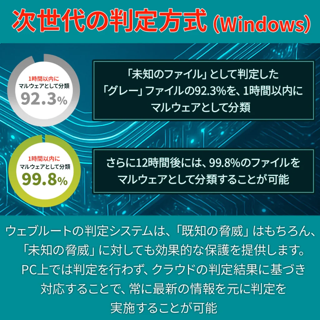 セキュリティソフトは必要か