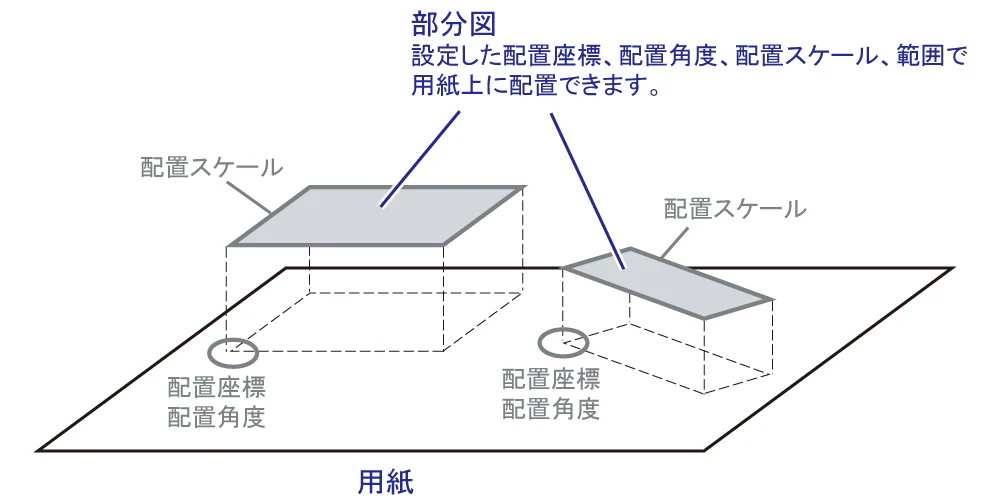 レイアウト範囲枠の色・線種・線幅設定｜部分図の視認性が向上